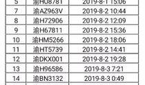 黔江最新爆料人员名单,揭秘神秘人员名单背后的真相