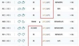 南宁天气热爆料最新消息,市民注意防晒降温